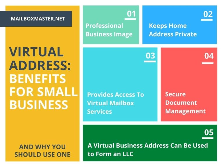 Benefits of a Virtual Address for Small Business Owners