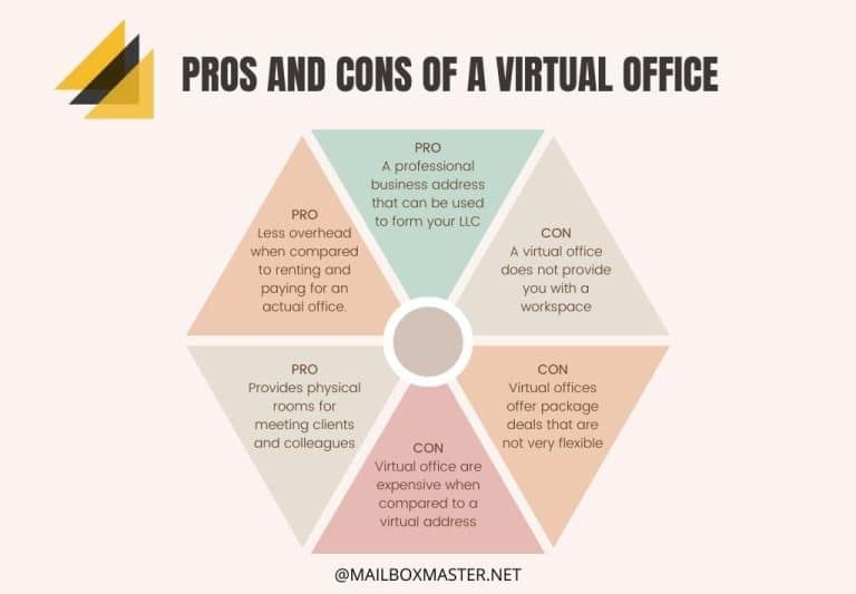 Virtual Office vs. Virtual Mailbox Services Which is Right for You?