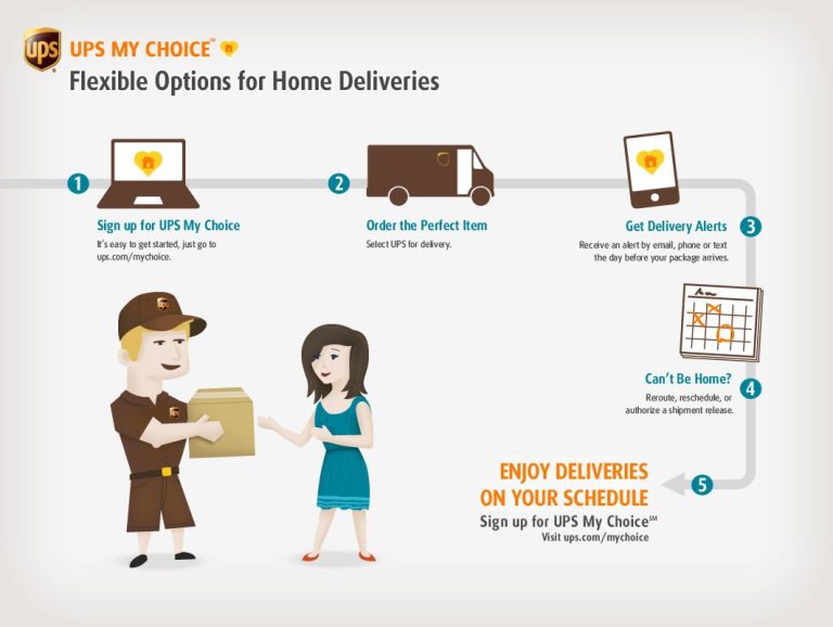 Shipment Ready for UPS Tracking Guide MAILBOX MASTER