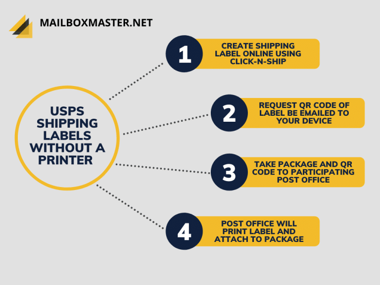 Where Can I Print a USPS Shipping Label if I Don't have a Printer